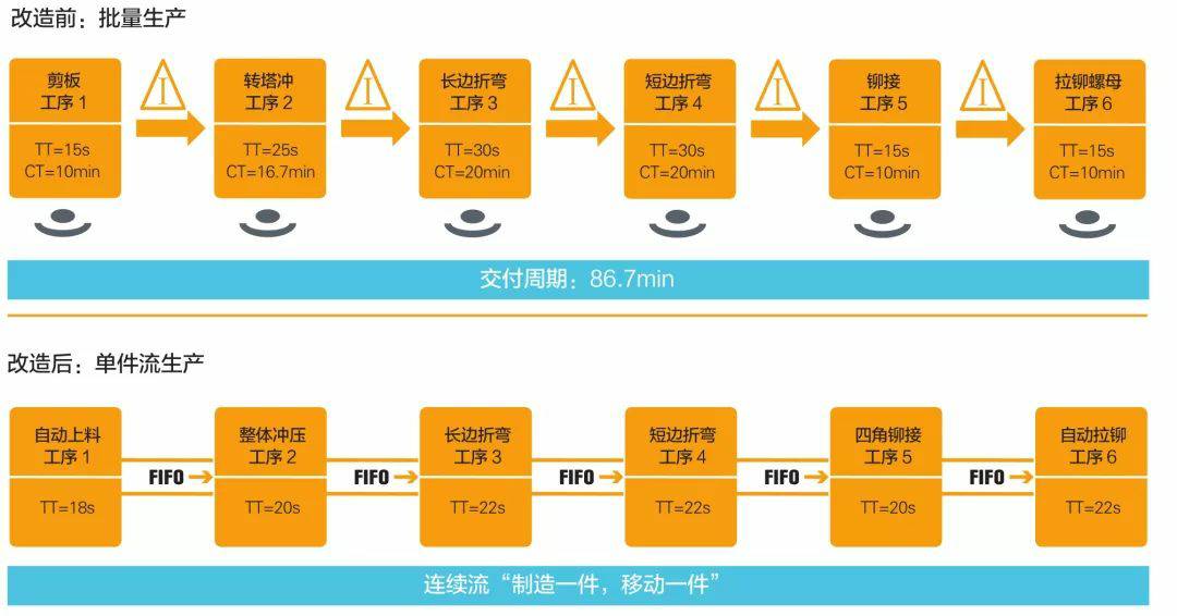 钣金加工产品在自动化及电梯行业中的应用 -珠海念冬文化艺术中心有限公司
