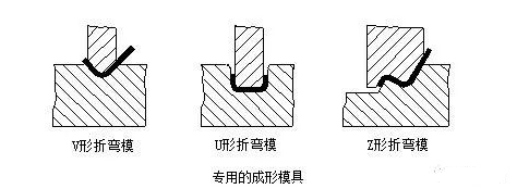 钣金加工中数控折弯加工零件范围及加工精度参数的详细解答-珠海念冬文化艺术中心有限公司