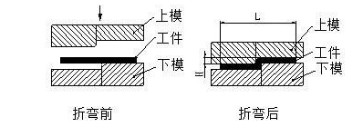 钣金加工中数控折弯加工零件范围及加工精度参数的详细解答-珠海念冬文化艺术中心有限公司