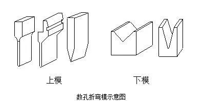 钣金加工中数控折弯加工零件范围及加工精度参数的详细解答-珠海念冬文化艺术中心有限公司
