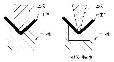 钣金加工中数控折弯加工零件范围及加工精度参数的详细解答-珠海念冬文化艺术中心有限公司