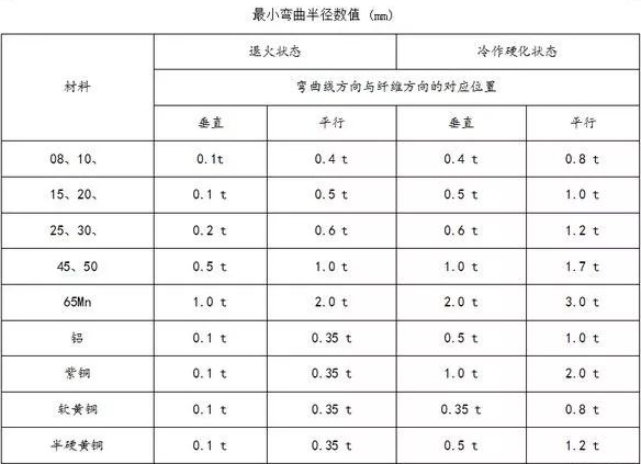 钣金加工中数控折弯加工零件范围及加工精度参数的详细解答-珠海念冬文化艺术中心有限公司
