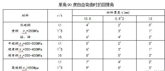 钣金加工中数控折弯加工零件范围及加工精度参数的详细解答-珠海念冬文化艺术中心有限公司