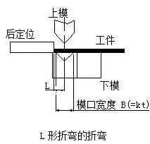 钣金加工中数控折弯加工零件范围及加工精度参数的详细解答-珠海念冬文化艺术中心有限公司