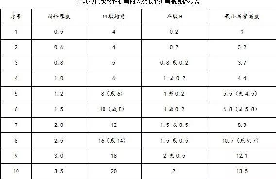 钣金加工中数控折弯加工零件范围及加工精度参数的详细解答-珠海念冬文化艺术中心有限公司