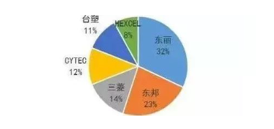 涉及钣金加工行业、全球领先的高客户设备-珠海念冬文化艺术中心有限公司 涉及钣金加工行业、全球领先的高客户设备-珠海念冬文化艺术中心有限公司