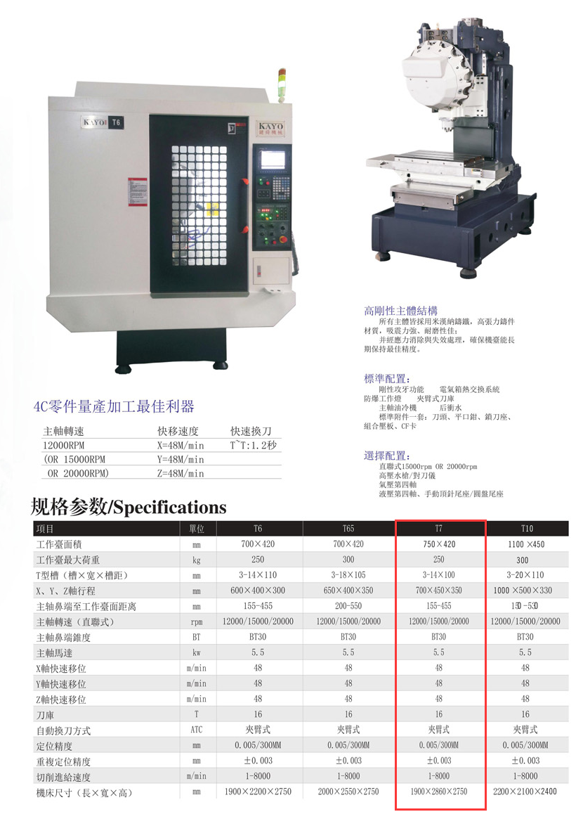 CNC-T7-珠海念冬文化艺术中心有限公司